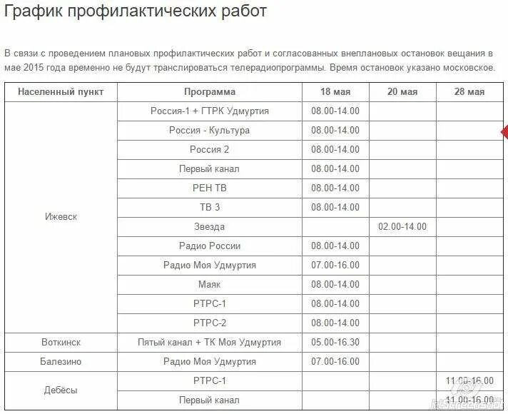 График профилактических работ на 2025 год Раскрытие информации Отчетность организации