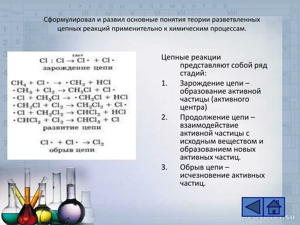 Цепная химическая реакция. Теория цепных химических реакций. Цепные химические реакции. Цепные реакции в химии. Стадии цепной реакции.