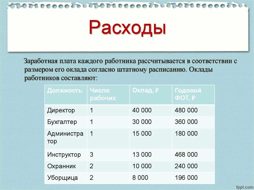 Заработная плата работника в январе составила