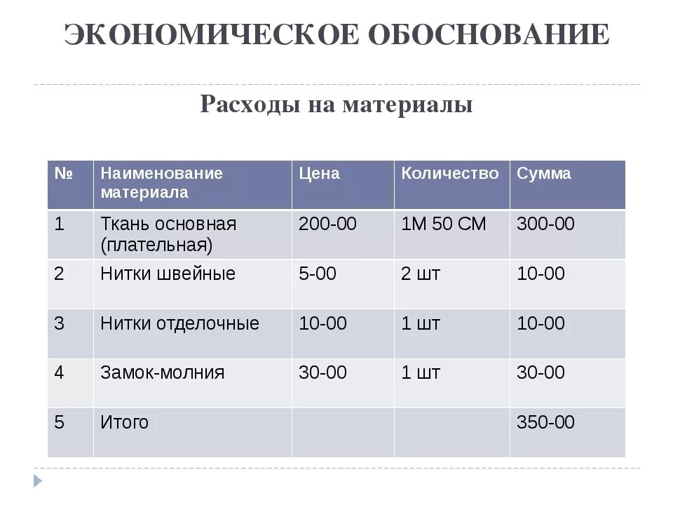 Обоснование расходов. Экономическое обоснование проекта. Экономическое обоснование затрат. Экономическая обоснованность расходов.