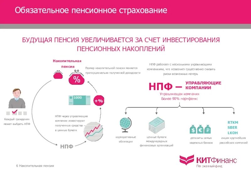 Риски пенсионного страхования. Система пенсионного обеспечения и страхования в РФ. Система пенсионного страхования схема. Обязательное пенсионное страхование схема. Цели пенсионного страхования РФ.