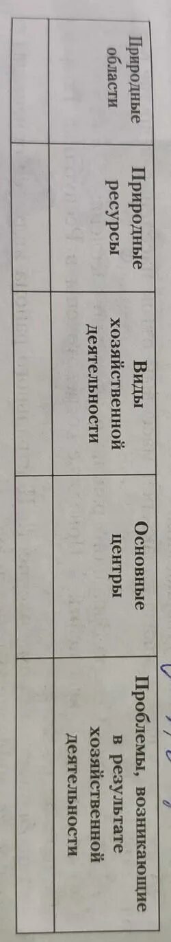 Природные области природные ресурсы Урала таблица 9. Оцените как природные ресурсы Урала влияют на хоз деятельность. Оцените как природные ресурсы Урала влияют таблица. Природные ресурсы Урала таблица. Природные области природные ресурсы урала таблица