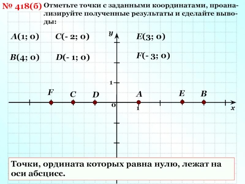 Координаты стационарной точки. Отметь точку с заданными координатами. Отметь точку с заданиями координатами. Отметить координаты точек. Указать координаты точек.