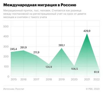 Продолжительность жизни в москве 2023