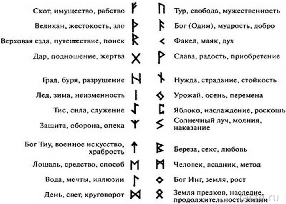 Символы их расшифровка. Руны обозначения и изображение. Руны расшифровка символов. Руны обозначение символов с обозначениями. Символы скандинавских рун.