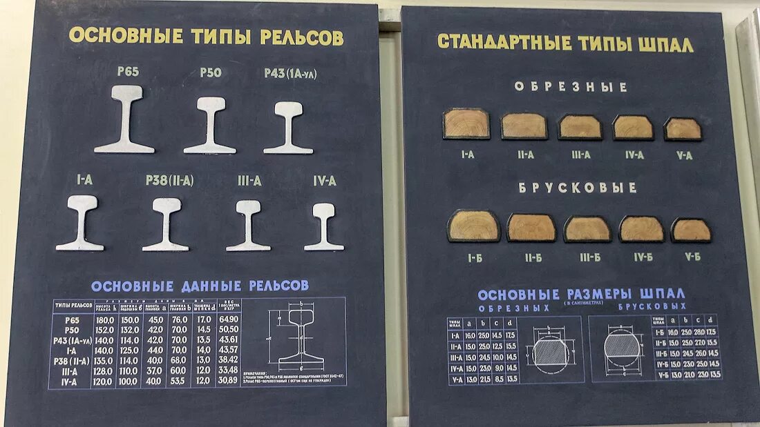 Рельс ЖД вес 1 метра. Вес 1 метра рельса железнодорожного. Вес рельсы р-65 Железнодорожный 1 метр. Вес рельсы р-65 1 метр.