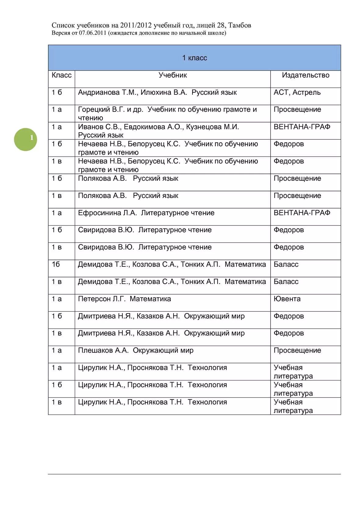 Список учебников в школе. Учебники 6 класс школа России список учебников. Учебники 7 класс список. Списки учебников по ФГОС В 7 классе. Учебники 7 класса список школа России.