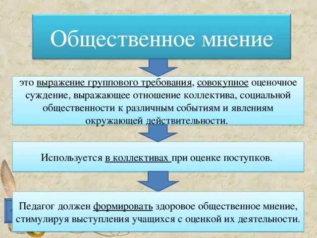 Общественное мнение. Методы общественного мнения. Общественное мнение в педагогике это. Общественное мнение это мнение.