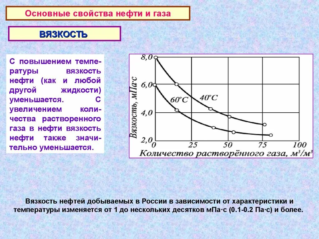 Насыщения газом нефти. Зависимость вязкости от плотности. Зависимость вязкости сырой нефти от температуры. Зависимость динамической вязкости от температуры и давления. Зависимость вязкости нефти от плотности.