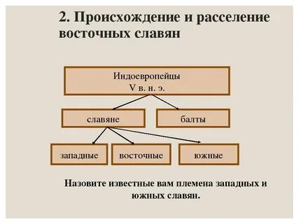 Племена древних восточных славян