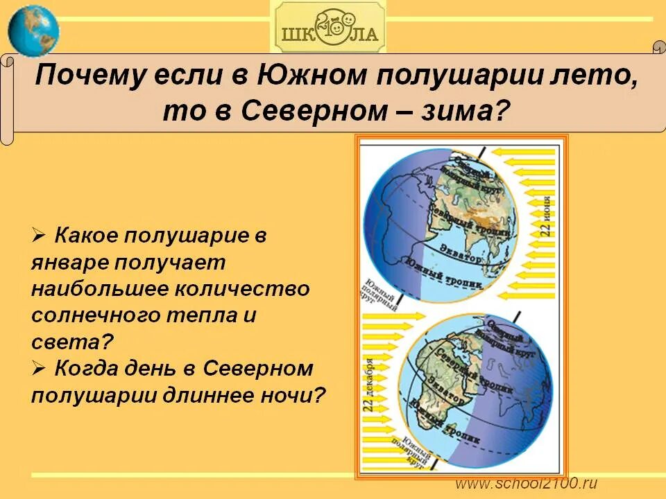 Летом северное полушарие получает больше тепла. Когда лето в Южном полушарии. Лето в Северном полушарии. Зима в Южном полушарии. Южное полушарие.