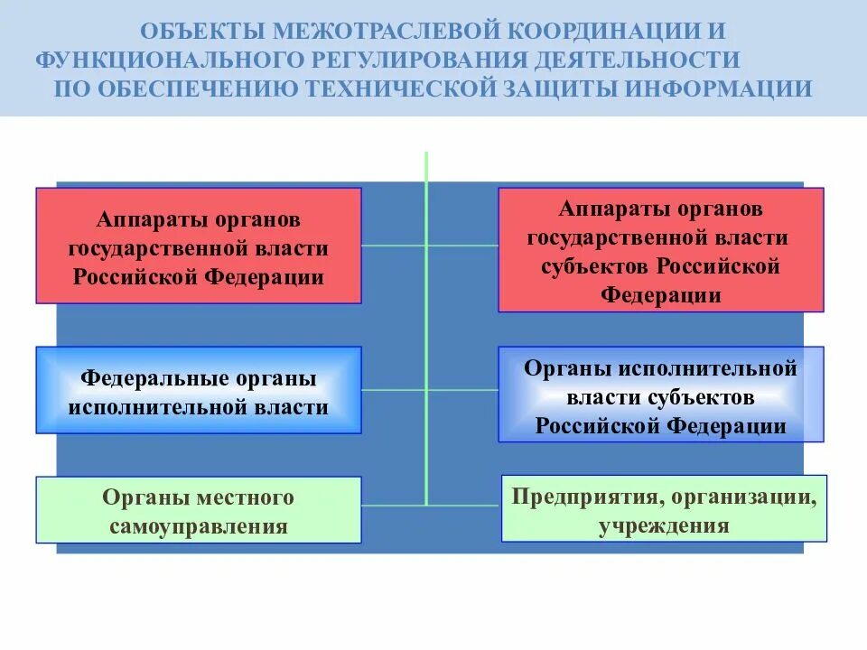 Функция координации в менеджменте. Координация и регулирование. Системы координации и регуляции. Система координации и регулирования. Система координации и регулирования.