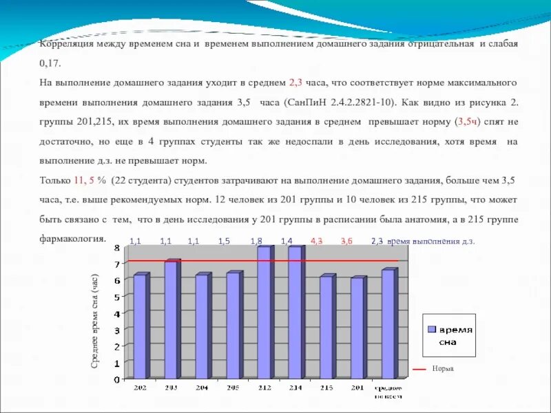 Частота выполнения домашнего задания. Норма времени выполнения домашнего задания. Самое подходящее время для выполнения домашнего задания. Среднее время выполнения домашнего задания. График часов выполнения домашнего задания.