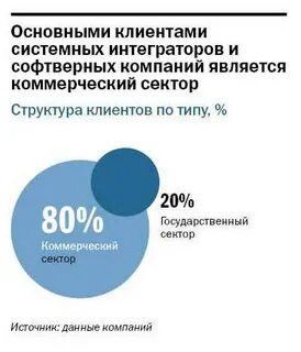 Работа интегратором