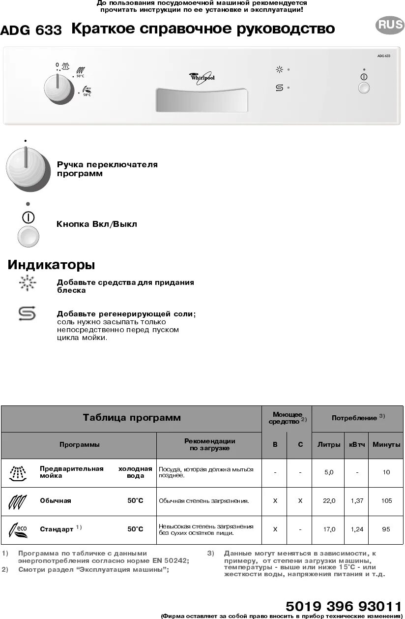 Инструкция посудомоечной машинки. Режимы посудомоечной машины Whirlpool. Посудомоечная машина Whirlpool индикаторы. Вирпул посудомоечная машина режимы мойки. Режимы посудомоечной машины Вирпул.