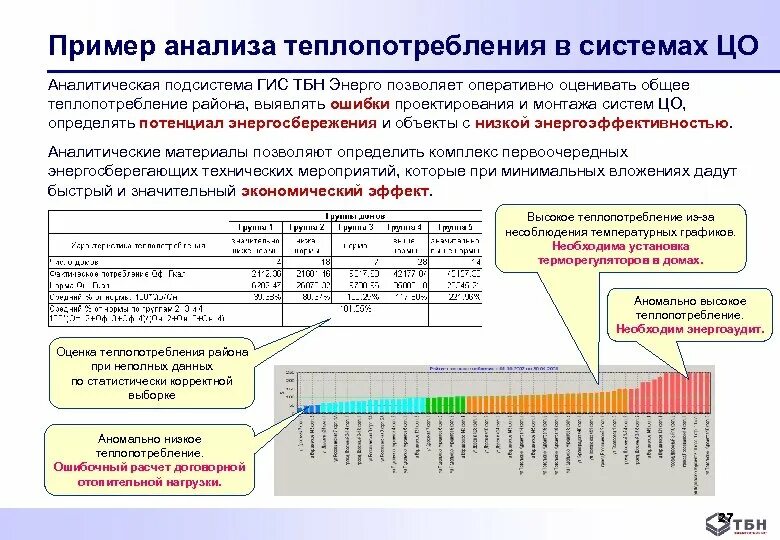 Политика в области качества строительной организации. Энерго норма. Социальная норма электроэнергии. Энергетическая эффективность сплит системы. Норматив расхода электроэнергии на 1 человека в месяц.