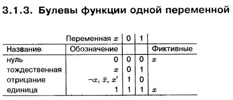 Примеры булевых функций