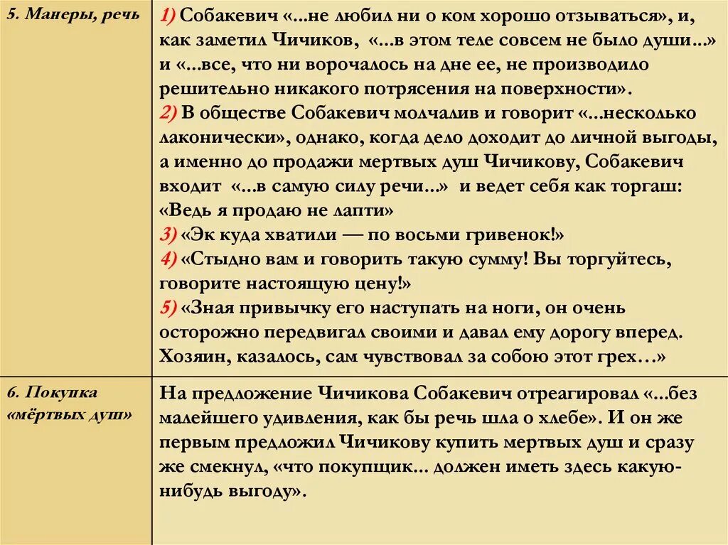 Манера речи Собакевича. Собакевич особенности речи. Речь и манеры Собакевича в поэме мертвые души. Собакевич мертвые души речь манеры.