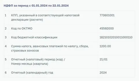 Уведомление по сроку 25 сентября 2024