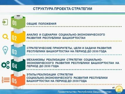 Интернет башкортостан
