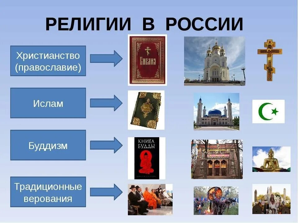 Как называется представленные изображения