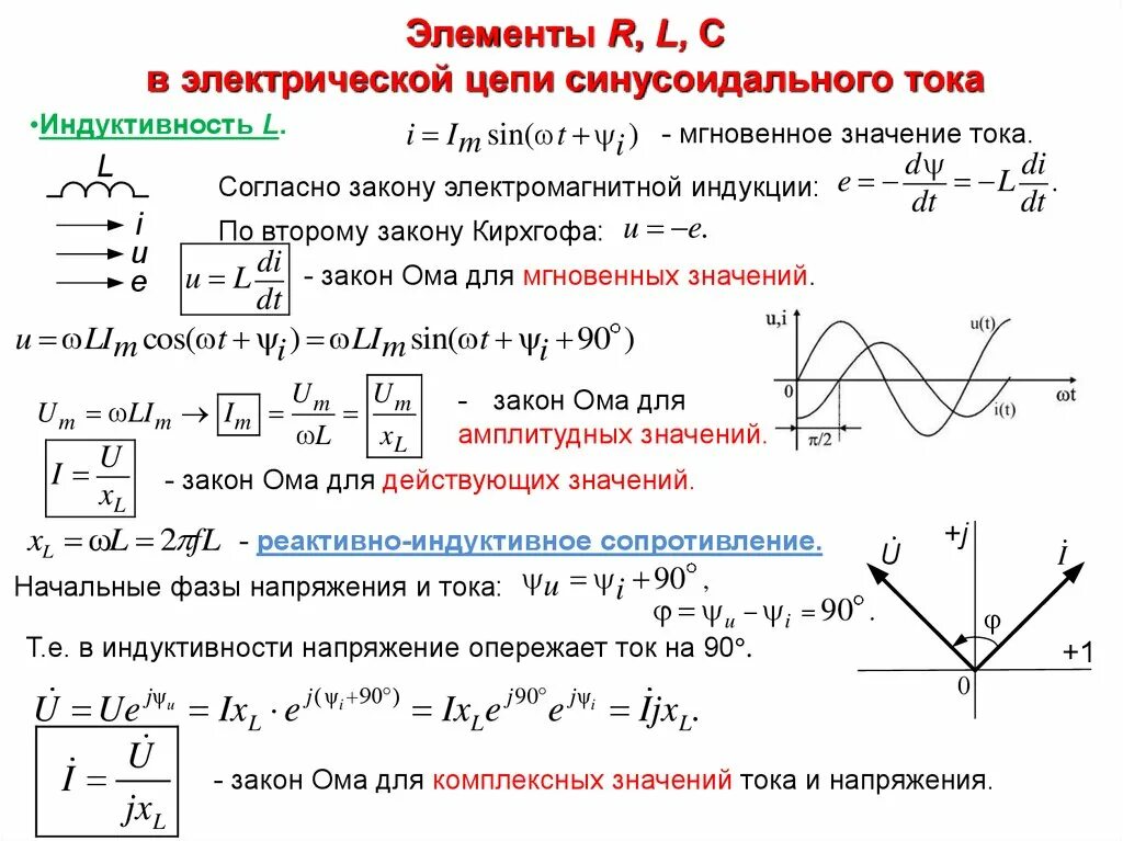 Синусоидально изменяющийся ток. Сдвиг фаз переменного тока. RLC элементы в цепях синусоидального тока. Катушка индуктивности в цепи синусоидального тока. RLC элементы в цепях переменного тока.