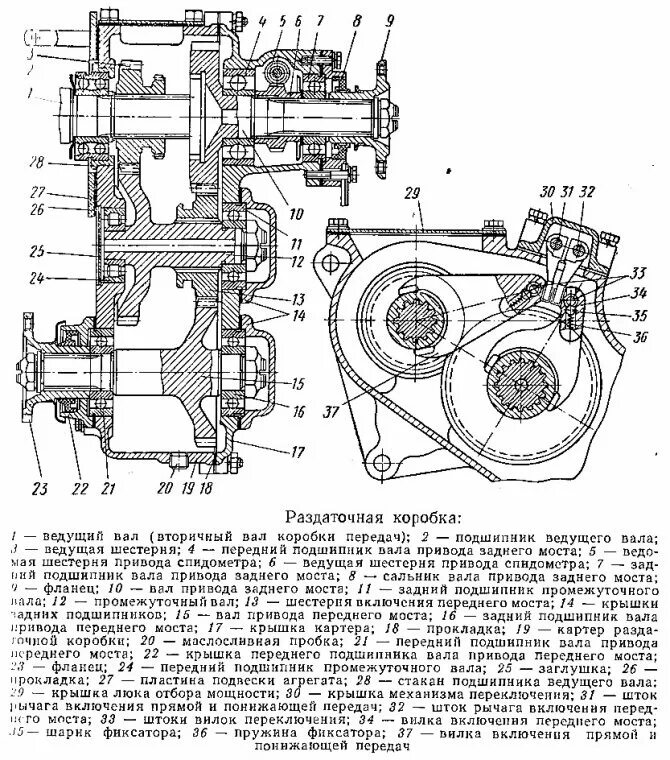 Работа раздатки уаз. Раздаточная коробка уаз 452 схема. схема раздаточной коробки уаз 469. раздаточная коробка уаз 452 в разрезе. раздаточная коробка уаз 3303 схема.