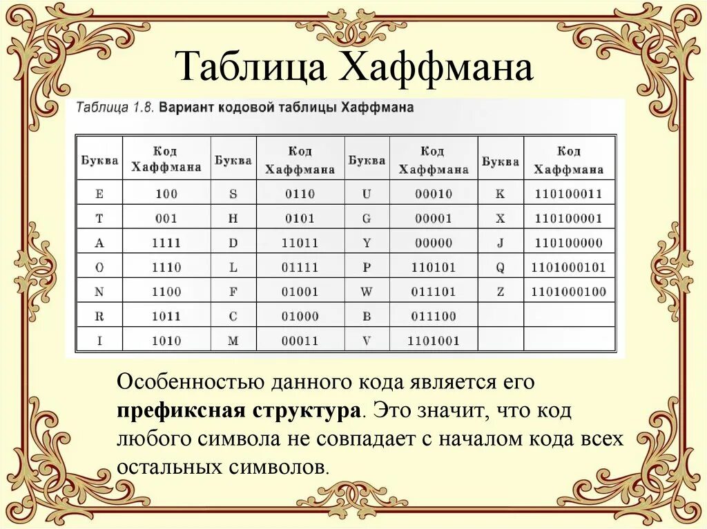 Алфавит код длина кода