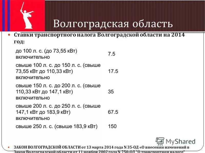 Транспортный налог волгоградская область