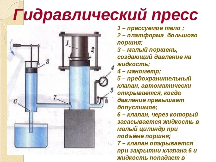 Как работает гидравлического пресса. Физика 7 класс гидравлические машины гидравлическим прессом. гидравлический пресс. гидравлический тормоз физика. части гидравлического пресса физика 7.