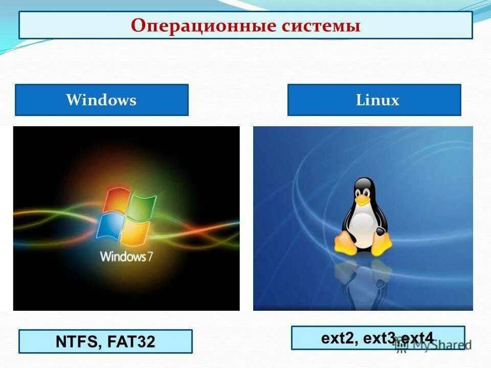 Операционная система линукс установить. Структура ос linux. файловая система linux и windows. линукс операционная система. файловая структура linux и windows.