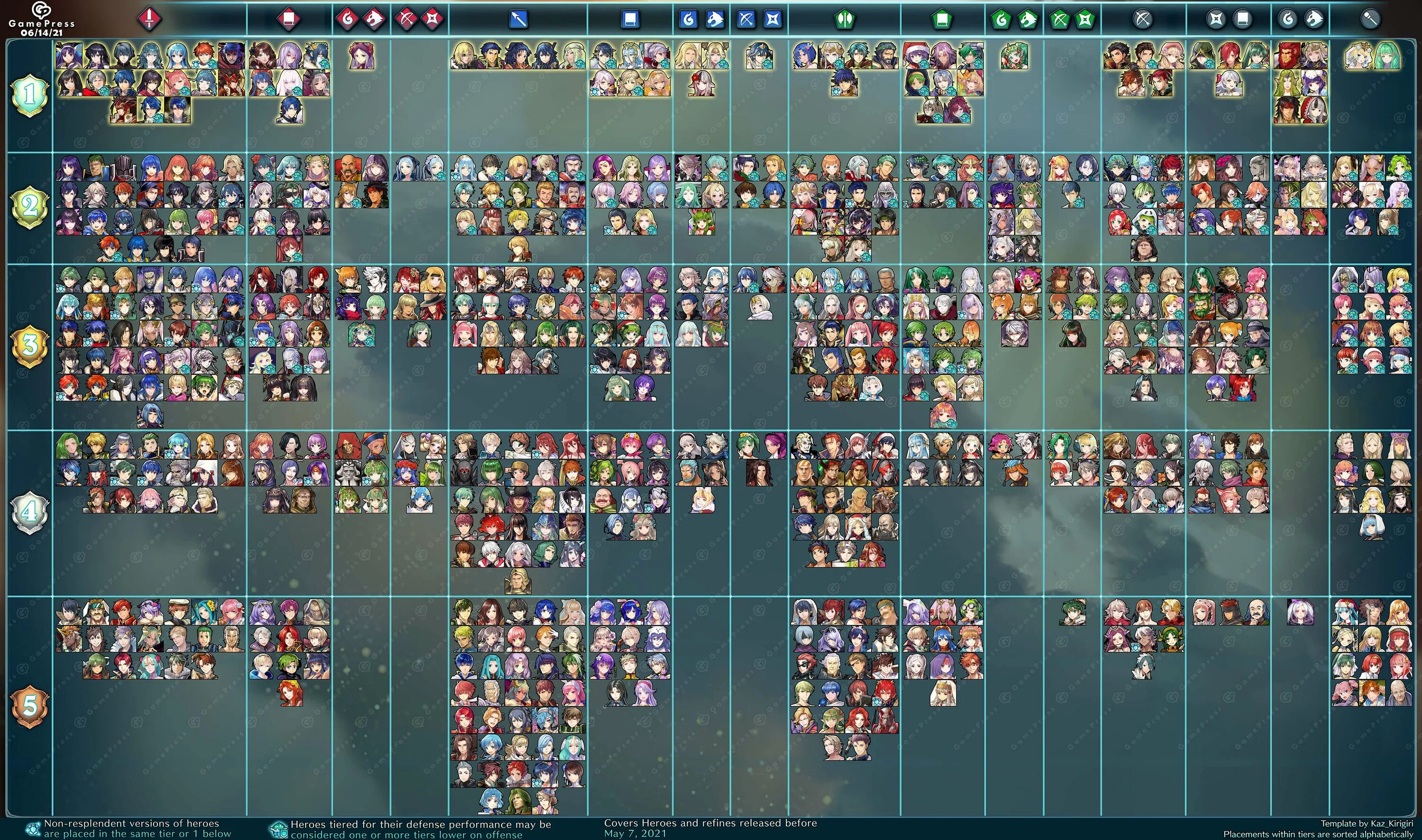 Infinite magic raid tier. Tier list. тир лист yba 2025. skullgirls тир лист персонажей 2025. fire emblem heroes tier list 2025.