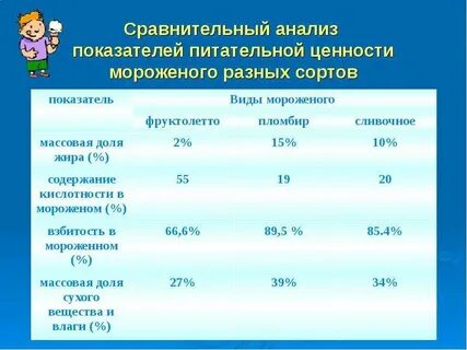 Температура мороженного