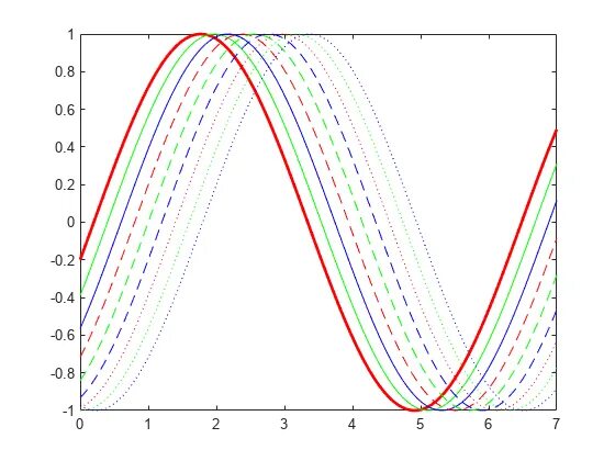 Matlab properties