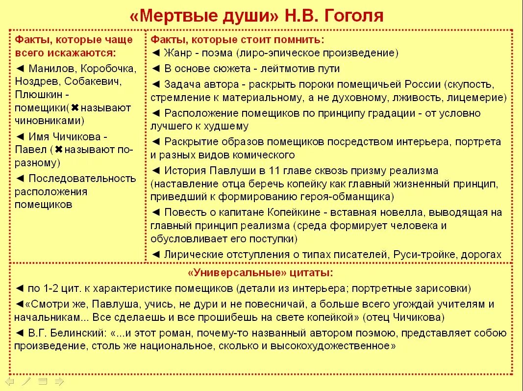 Тест по 10 главе мертвые души. Краткий анализ первой главы мертвые души. План анализа глав мертвые души. Мертвые души анализ произведения. Анализ 1 главы мертвые души.