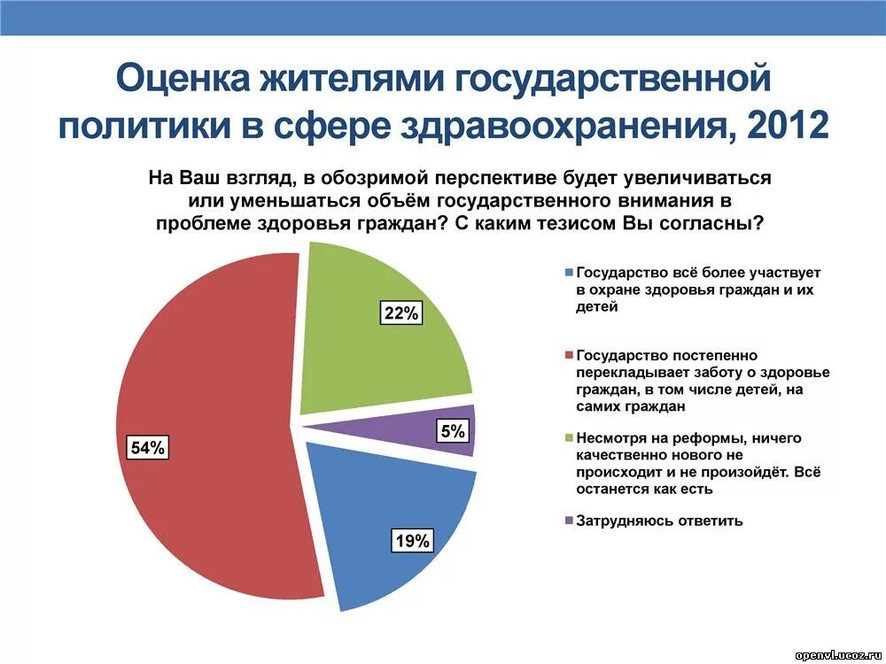 Политика здравоохранения рф