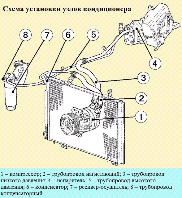 Как снять кондиционер с нивы шевроле - 98 фото