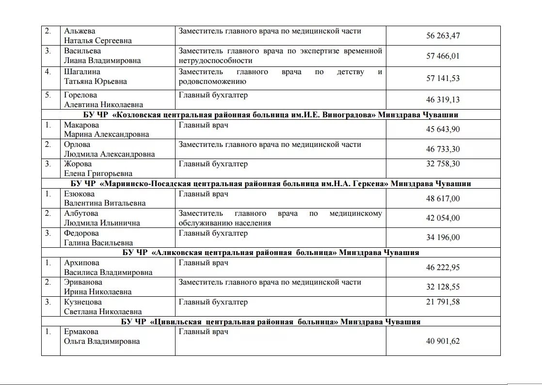 График приема врачей црб печора. Расписание поликлиники. Расписание главврача. График приема руководителя. Расписание врачей в поликлинике.