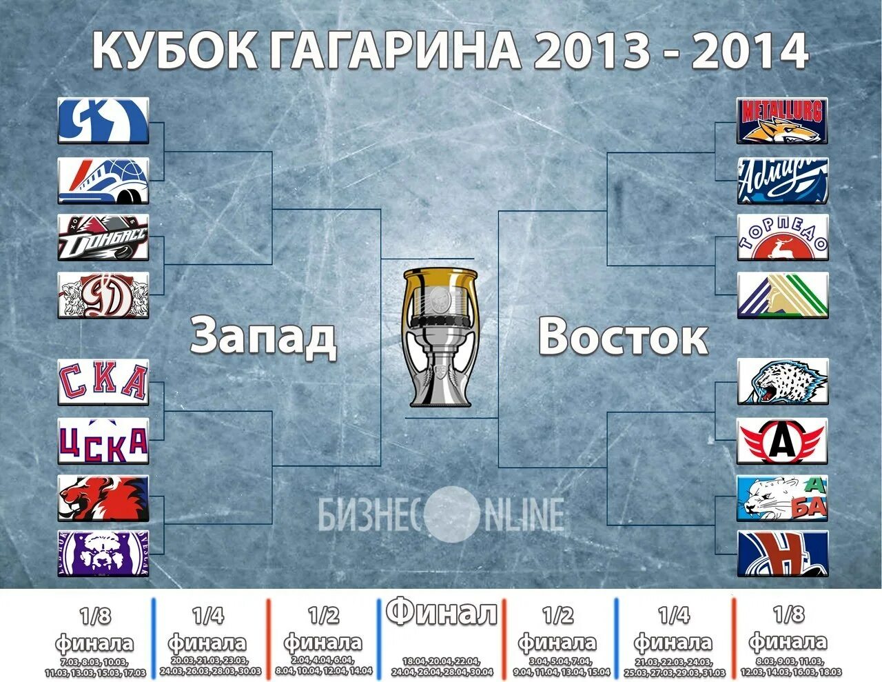 Сетка кубка гагарина 2021. Хоккей кхл. Ак барс кубок гагарина 2018. Кубок гагарина плей офф. Пары плей офф кхл.