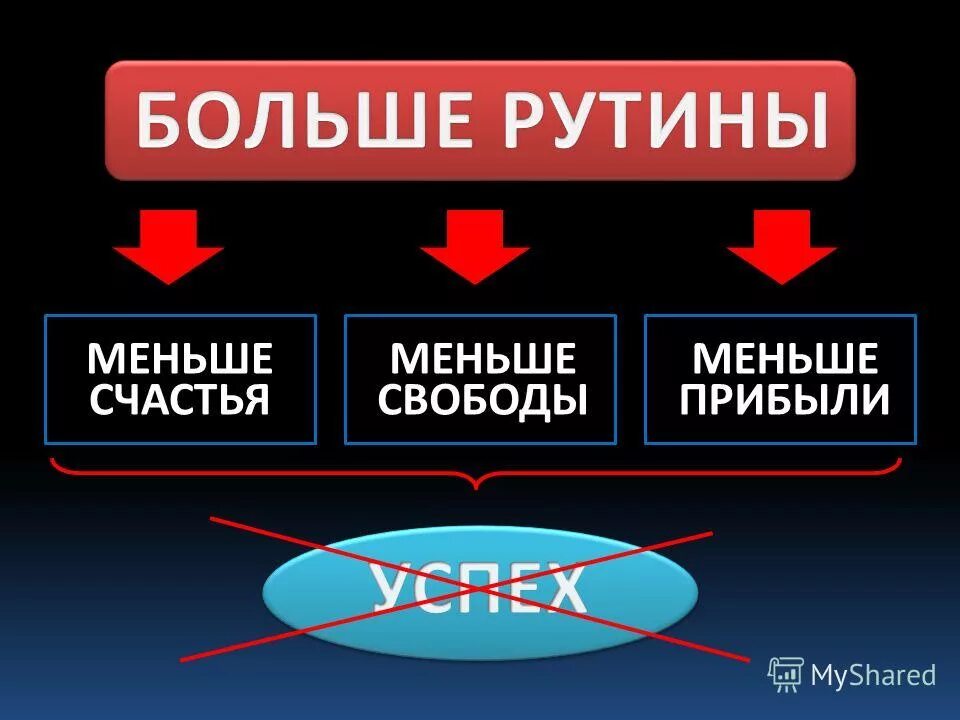 Повседневность рутина. Цикл формирования привычки. Организационные рутины это. Рутина это простыми словами. Постоянная рутина.