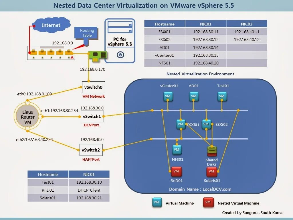 Vmware does not support nested virtualization. Esxi схема. виртуализация серверов vmware esxi. среда виртуализации vmware. vmware esxi структура.