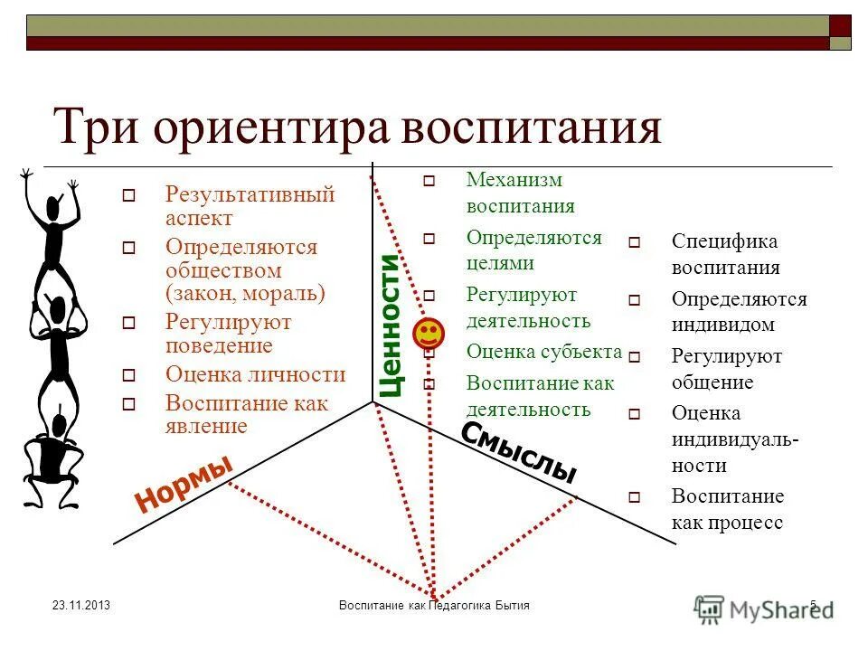4 воспитание как система