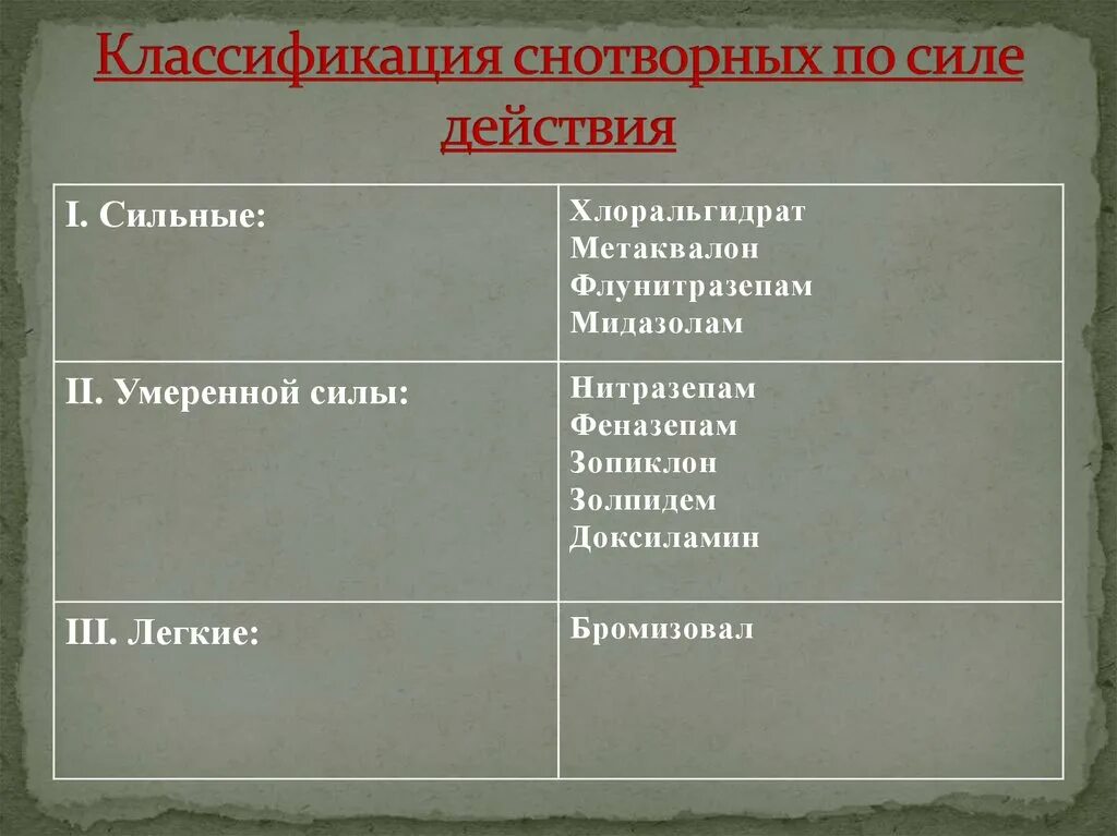 Классификация снотворных. Снотворные классификация. Классификация снотворных препаратов. Снотворные средства классификация фармакология. Снотворные препараты фармакологияrkfccbabrfwbz.