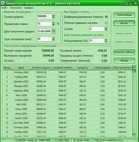 Кредит процент банка калькулятор. Расчет кредита. Банковский калькулятор. Таблица расчета кредита. Калькулятор кредита.