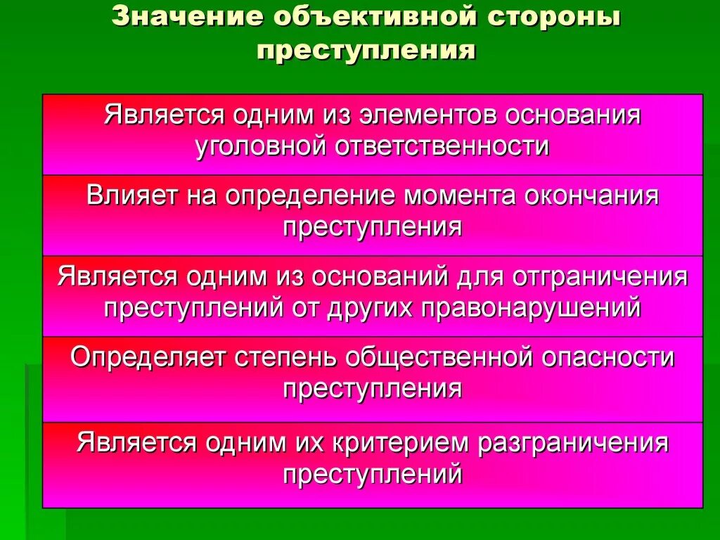 Какими признаками характеризуется преступление при ответе раскрой