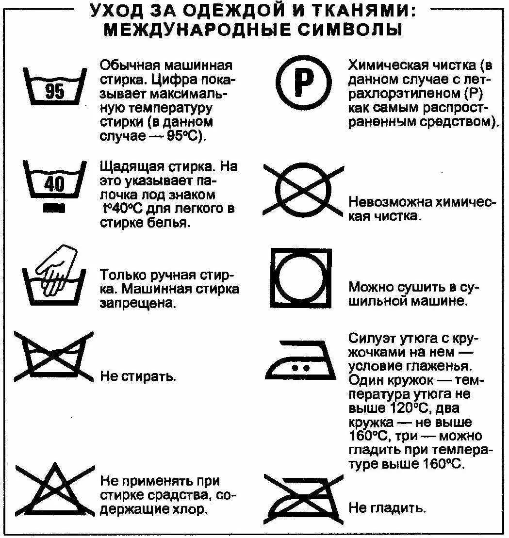 Значки по уходу за шелком. Символы по уходу за шерстью. Значки по уходу за изделиями из ткани. Значки при стирке на тканях. Как стирать пальто в машинке