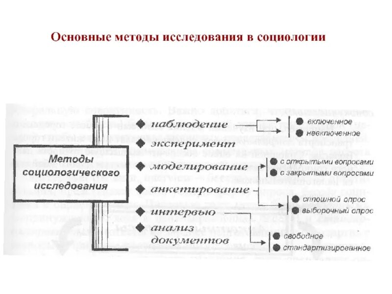 Качественное исследование в социологии. Основные методы социологического исследования. методы исследования в социологии. методы исследования в социологическом исследовании. методы опроса в социологии.