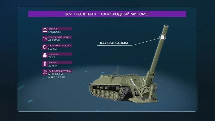 дальность стрельбы тюльпана. миномёт 120 мм дальность стрельбы. самоходные минометы 2с4 «тюльпан» калибра 240 мм. смерч ракетный комплекс дальность стрельбы. самоходный миномет тюльпан 240мм дальность стрельбы.