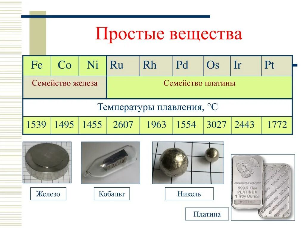 Железо входит в группу. Железо простое вещество. Железо кобальт никель. D элементы семейства железа. Металл семейства платины.