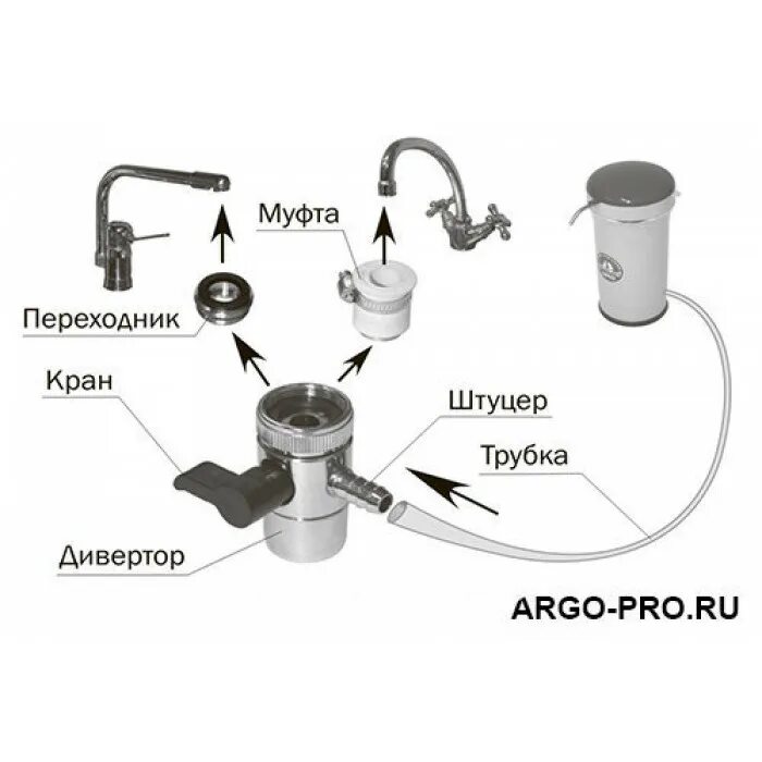 Установка питьевого крана. Смеситель с фильтром для питьевой воды схема подключения. Переходник - дивертор под резьбу 1/2 с краном и металлической муфтой. Втулка переходник для подключения фильтра на кран. Переходник для крана для питьевой воды Ewigstein 09в.